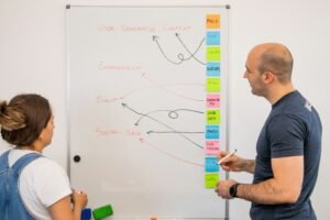Two business professionals using sticky notes on a whiteboard to map a customer journey